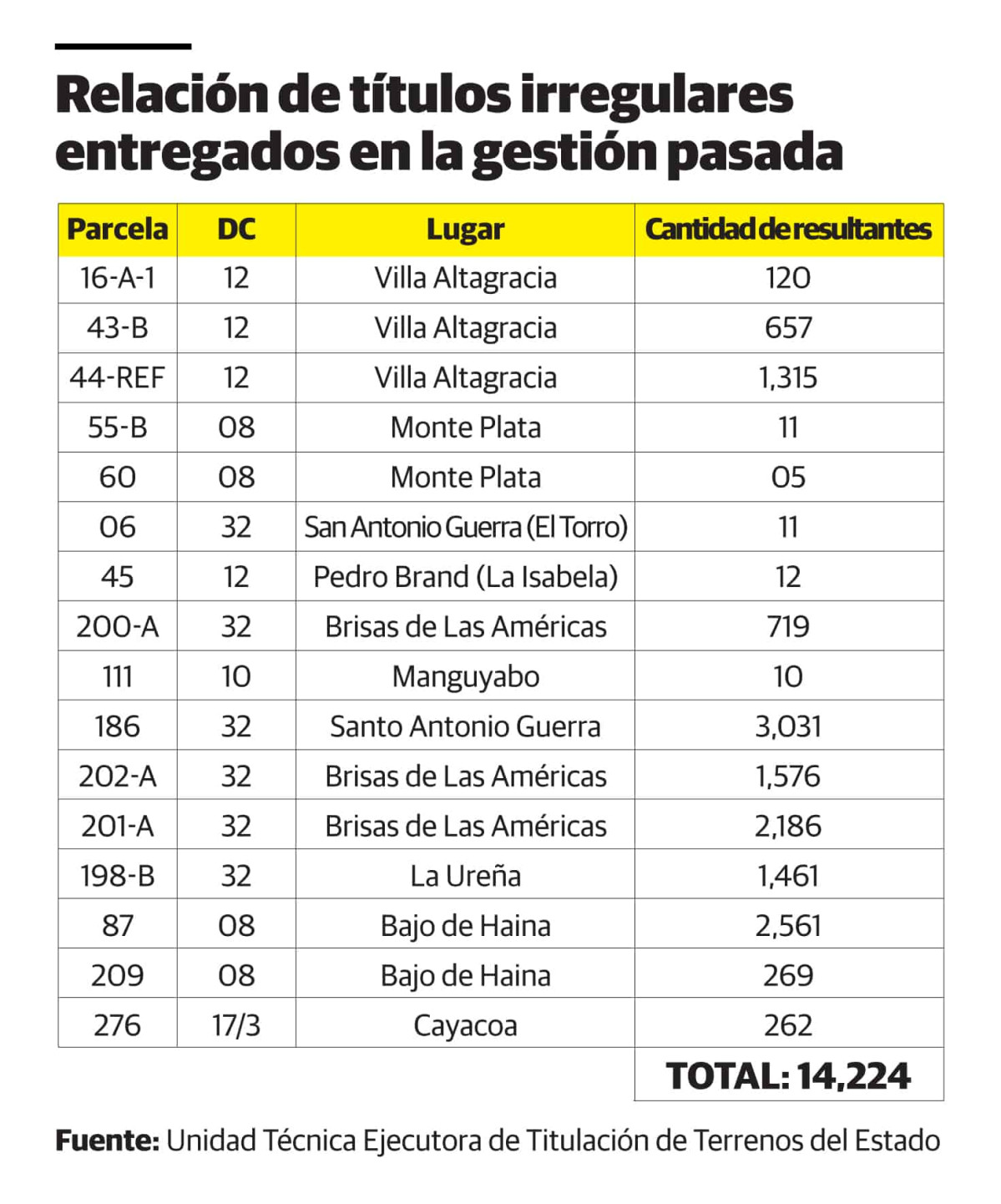 Tabla titulos irregulares bc7f84c2