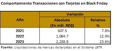 GRAFICO