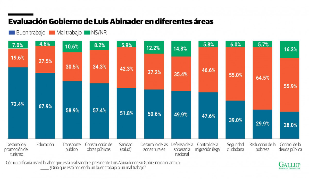 Encuesta gallup1 0abecb67