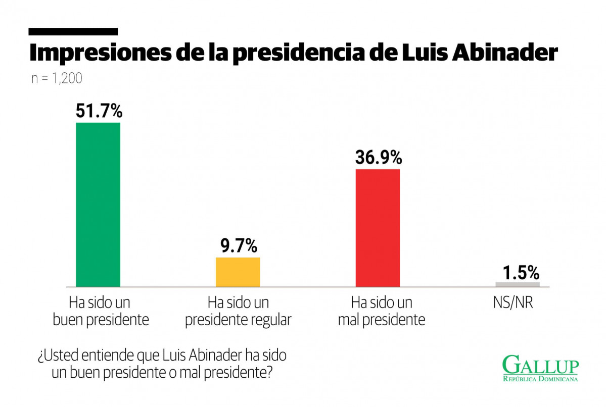 Encuesta gallup4 7398ff8f