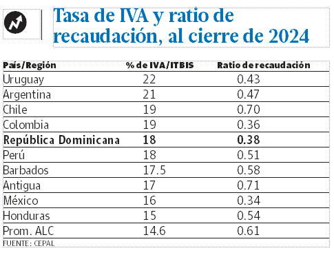 Tabla itbis 8fc328c9
